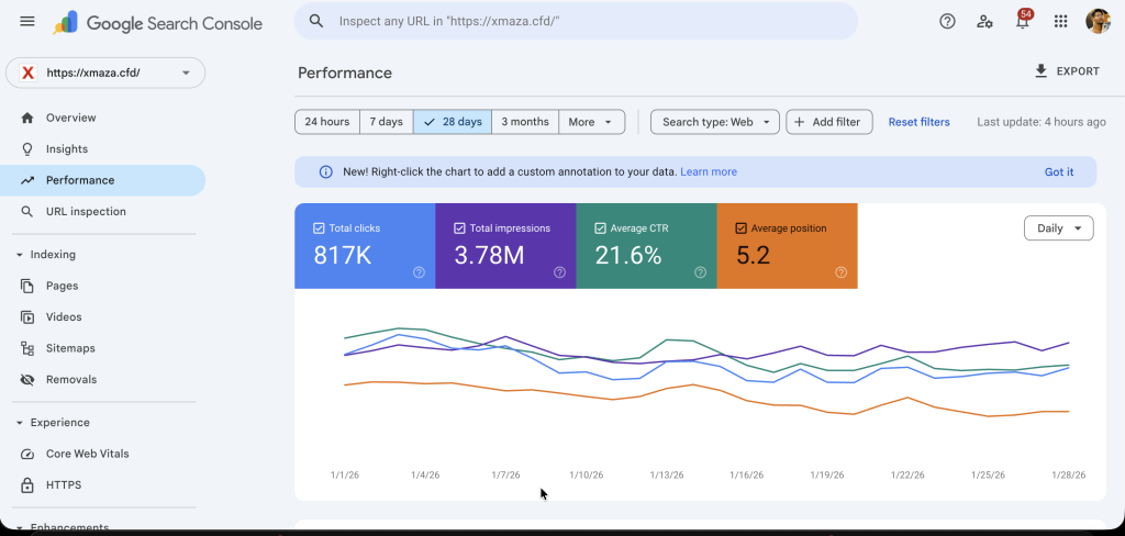 UncutMasti Google Search Console Traffic Report